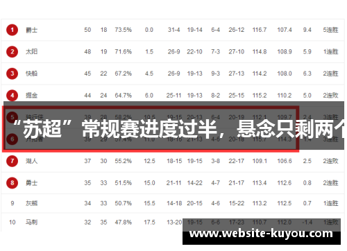 “苏超”常规赛进度过半，悬念只剩两个